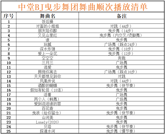 中堂BJ曳步舞团舞曲顺次播放清单