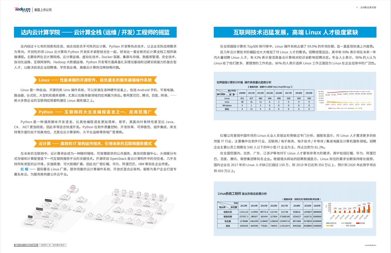 Linux云计算招生简章2