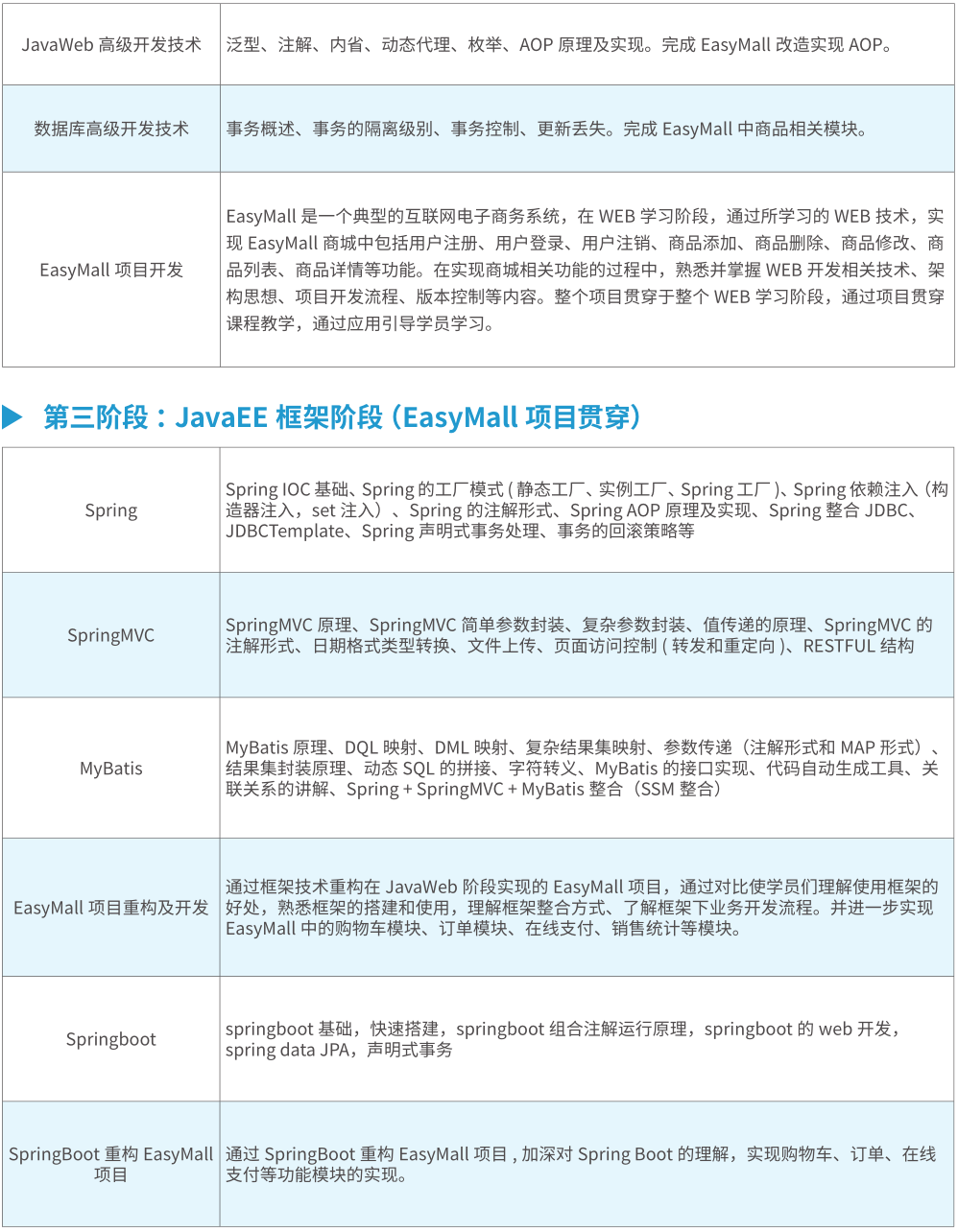 Java大数据培训课程大纲3